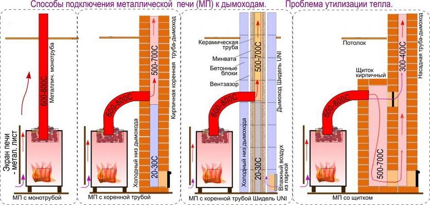 Подключение бака к теплообменнику в бане