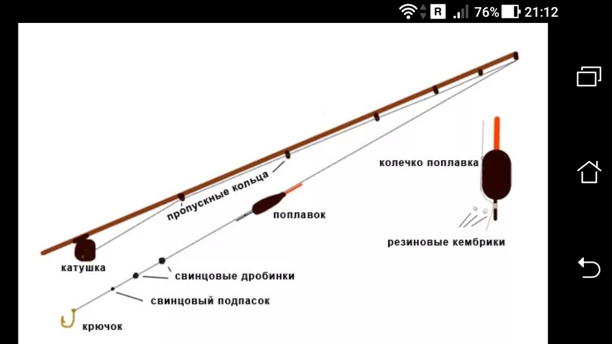 Крючок грузило поплавок схема