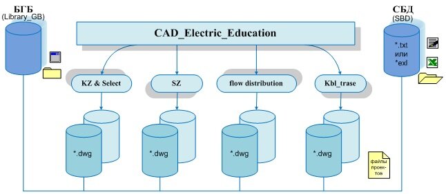 Рис.1. Общая структурная схема подсистемы УСАПР