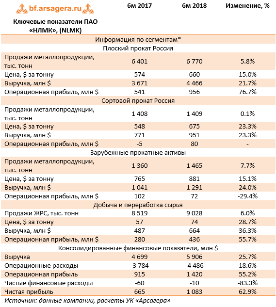 Карта питания амз арзамас