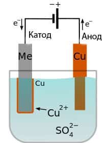Фото: dalmarplating.com 