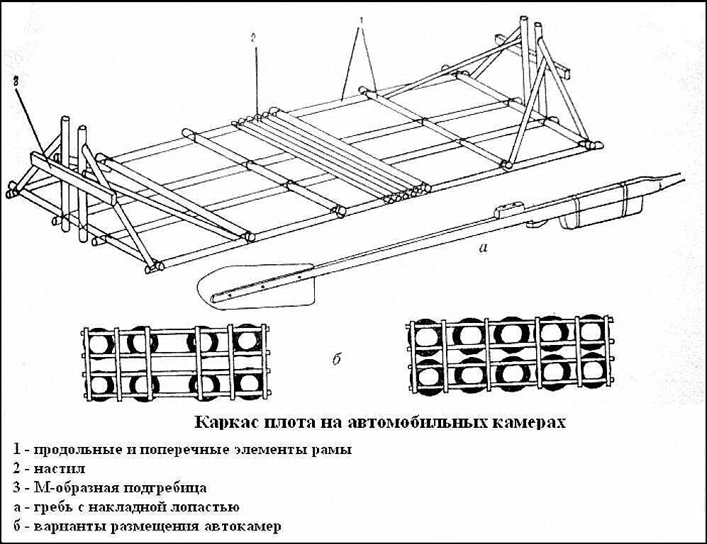 Широкий плот, состоящий из двух слоев бревен. : Помогите решить / разобраться (Ф)