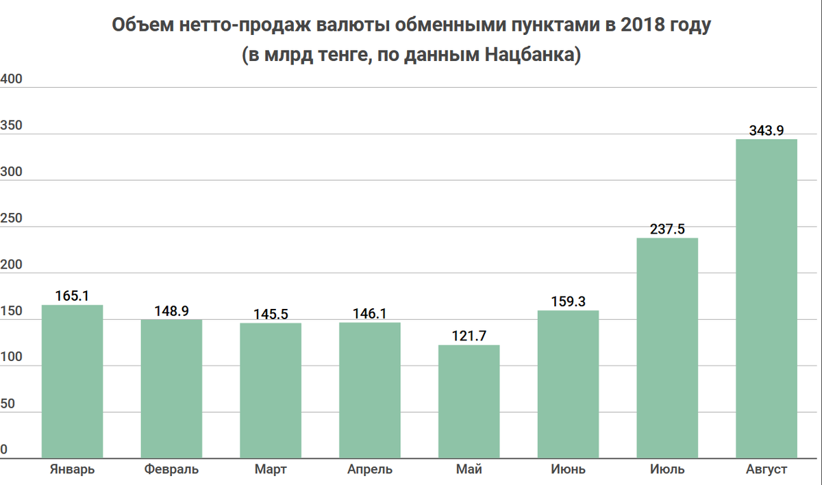 Объем долларов