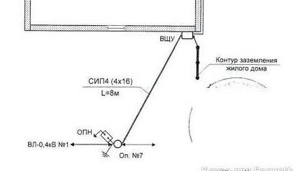 Фрагмент проекта энергоснабжения дома.
