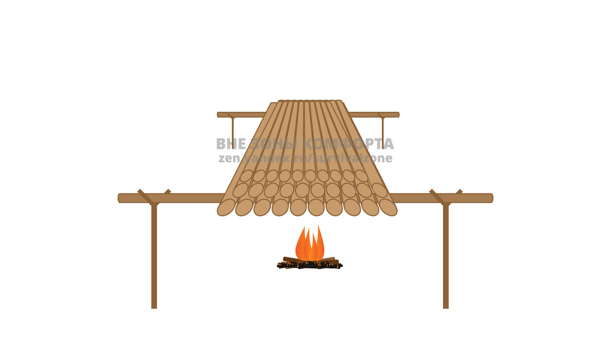 Сушка древесины для костра
