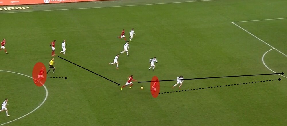 
Типичная быстрая атака нынешнего «Спартака». Комбинация начинается с опорой на центрального нападающего Зе Луиша. Второй форвард Луис Адриано спринтует из глубины, а оба фланговых хава – Ханни и Мельгарехо – движутся не в широких позициях, а у центральной оси
