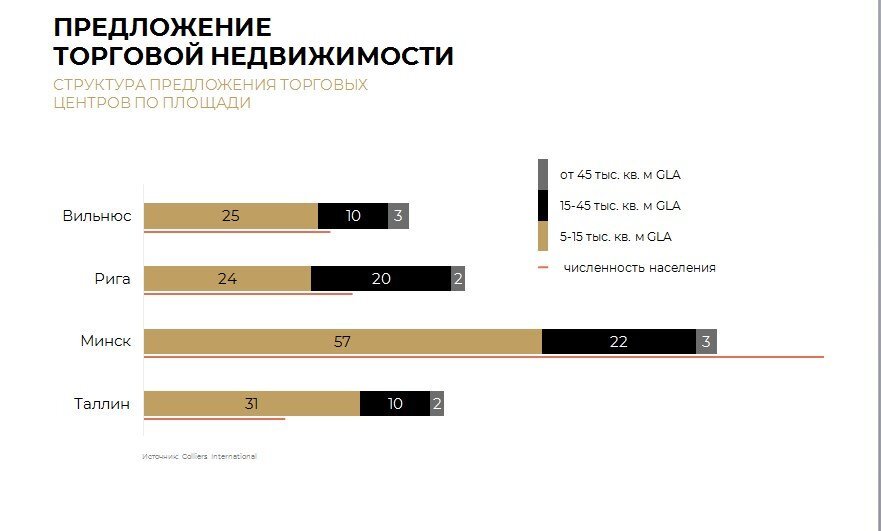 Слайд из презентации Дарьи Лапицкой