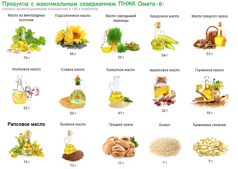 Омега 3 омега 6 рыба