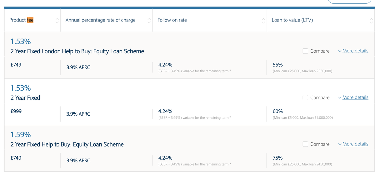 скриншот с сайта https://www.barclays.co.uk/mortgages/fixed-rate-mortgage/