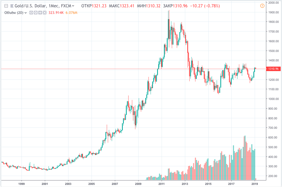 во что инвестируют в россии. инвестиции выгодные 2023. инвестиции выгодные 2023. самое прибыльное дело 2023 год. прибыльные акции на 2020 год.