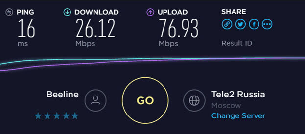 Скорость интернета виндовс 11. 0.50 Mbps. Уровень сигнала в Mbps. 250 Mbps скорость интернета. Mbps что это