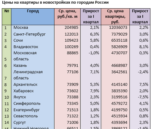 Источник: mirkvartir.ru