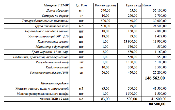 Расценки работа в москве 2024. Смета на полы деревянные. Смета по монтажу электрического теплого пола. Смета на монтаж полов по лагам. Смета на устройство стяжки 10 м2.