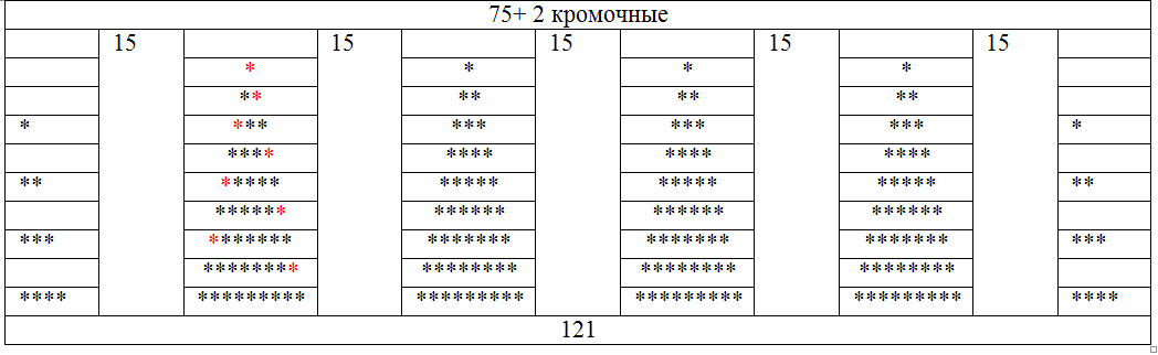Красной звездочкой – петли, которые убавляем, то есть поочередно, то справа, то слева.