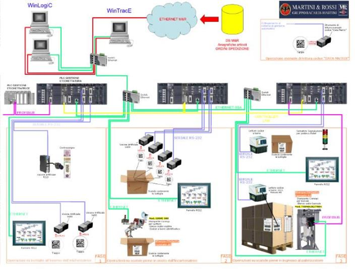 Принципиальная схема учета акцизных марок на экспортируемой в РФ продукции компании Martini & Rossi. 