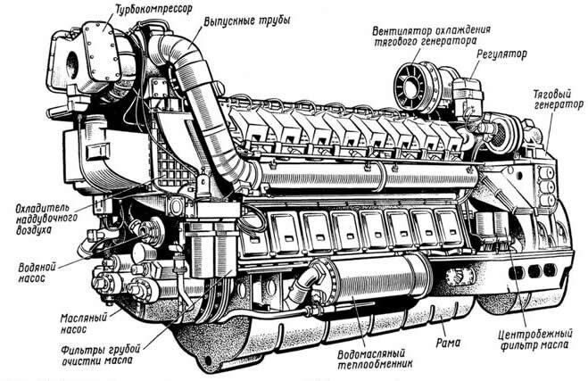 Двигатель тепловоза схема
