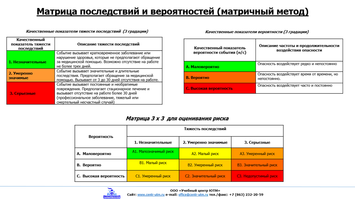 Выявление анализ и оценка профессиональных рисков