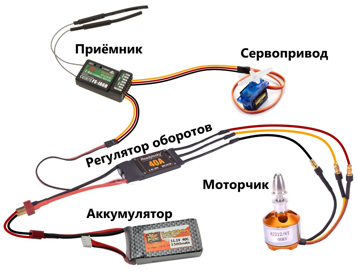 Схема подключения полетного контроллера в радиоуправляемом самолете