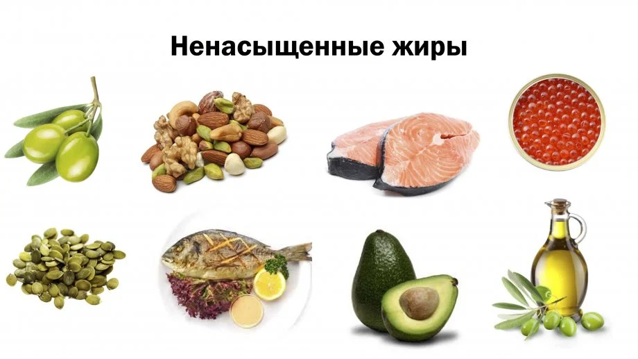 Насыщенные жиры. Продукты-источники ненасыщенных жирных кислот. Ненасыщенные жирные кислоты продукты. Насыщенные жиры и ненасыщенные жиры. Ненасыщенные жиры в каких продуктах содержится.