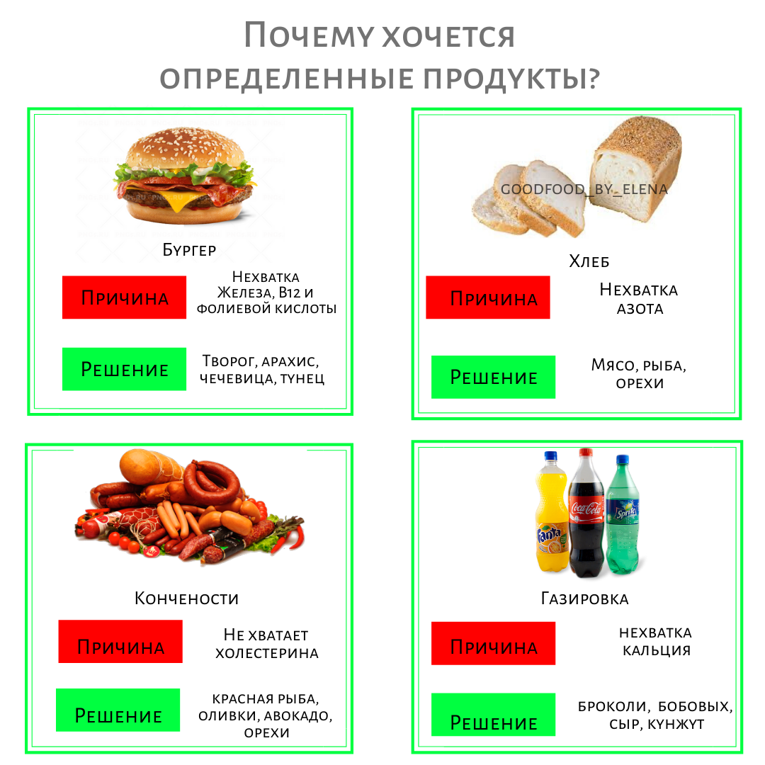 Нужно ли есть вообще. Почему хочется определенные продукты. Хочется не хватает что съесть. Чего не хватает организму таблица. Если организму хочется сладкого.