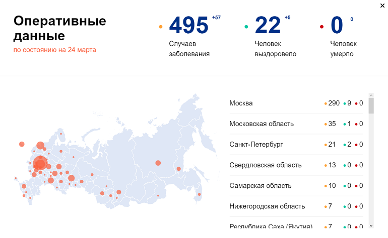 Фото: скриншот сайта стопкоронавирус.рф