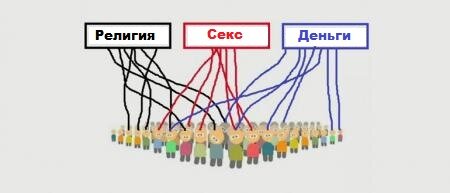 Три столпа управления людьми - Деньги, Секс и Религия))