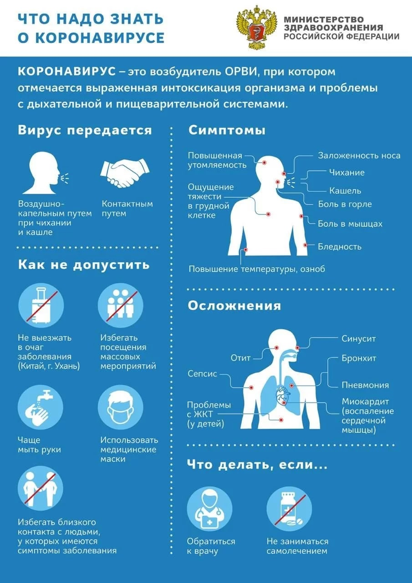 Источник: https://www.who.int/ru