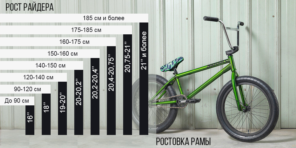 Ростовки BMX велосипеда