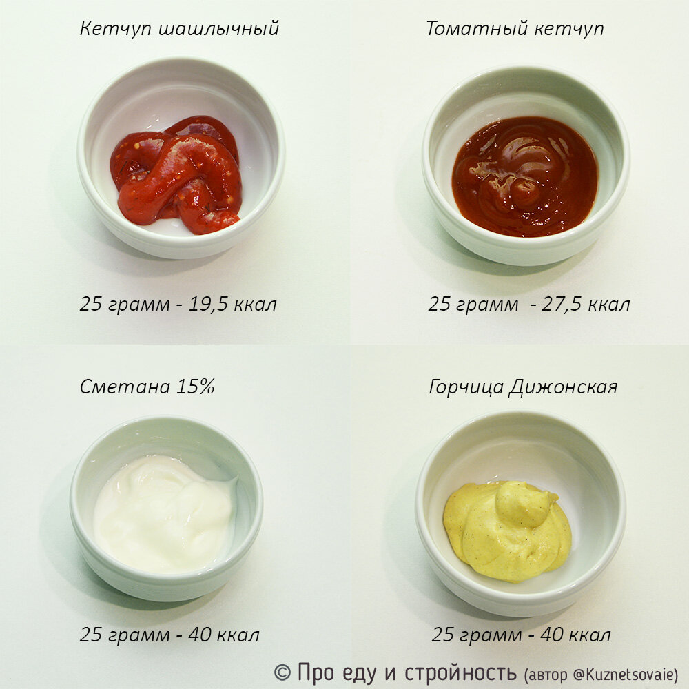 Скрытая соль на 100 грамм продукта