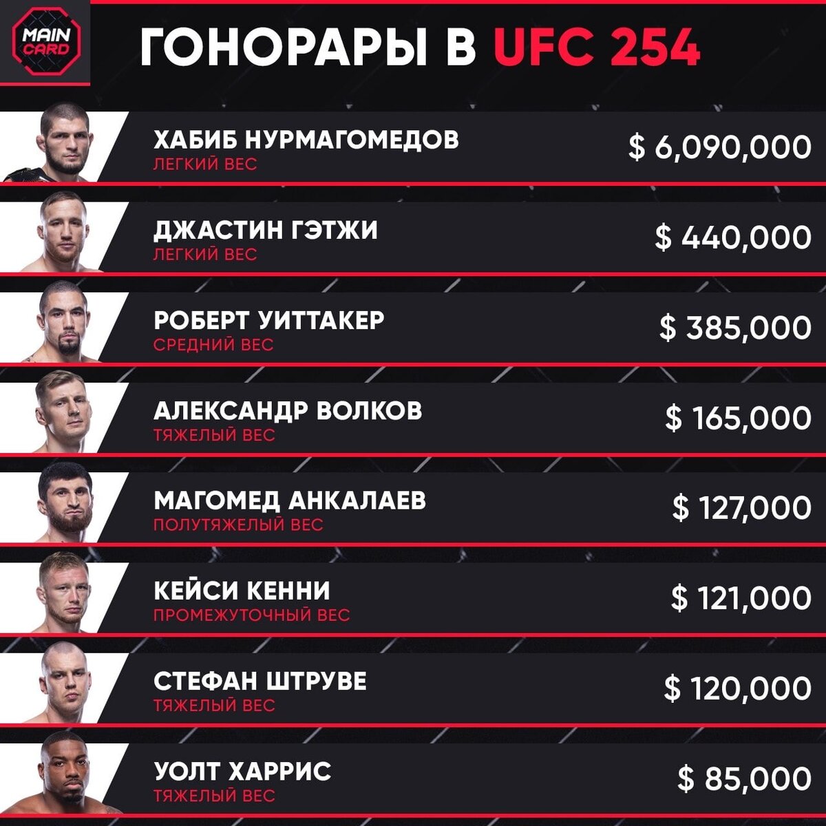 Amanda nunes ea ufc 4. Жена джастина гейджи. Двалишвили боец юфс. Зарплаты ufc. Ставки на ufc.