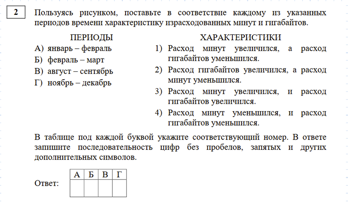 Задача про связь. Тренировочная работа ОГЭ. СтатГрад | ОГЭ математика | Дзен