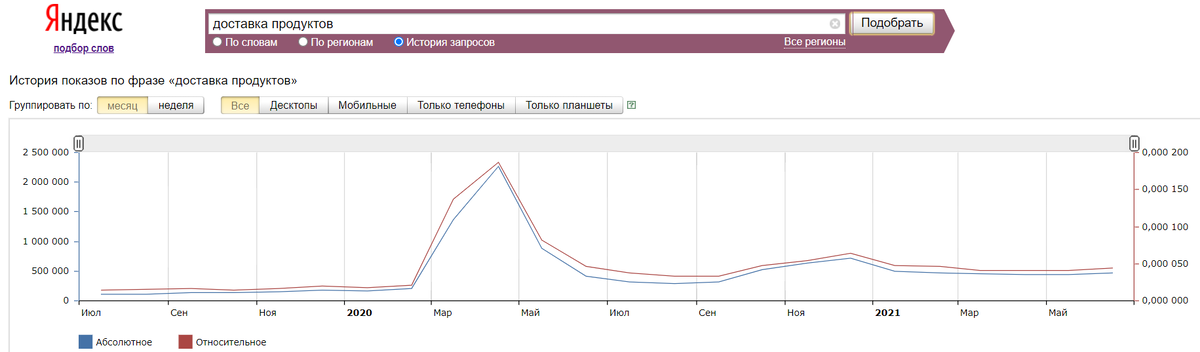 Доставка продуктов