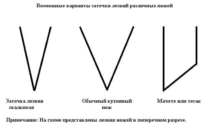 3-в-1 самодельное приспособление для заточки ножей, ножниц и стамесок [ЧЕРТЕЖИ]