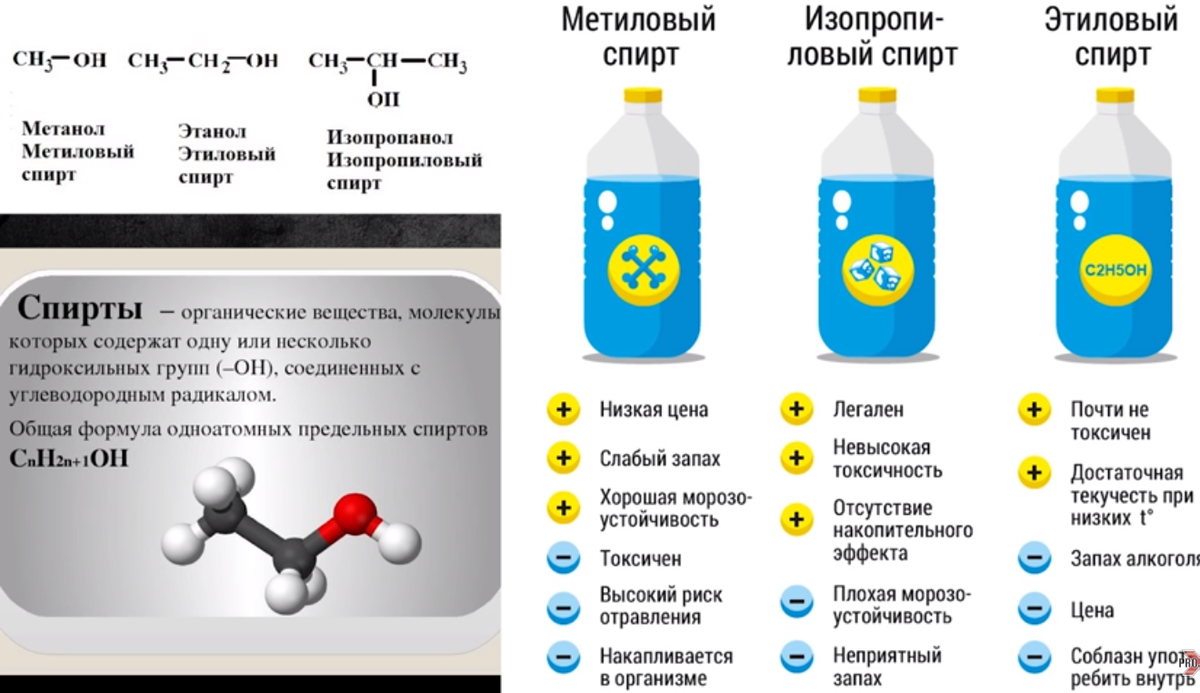 Замерзает ли самогон в холодильнике?