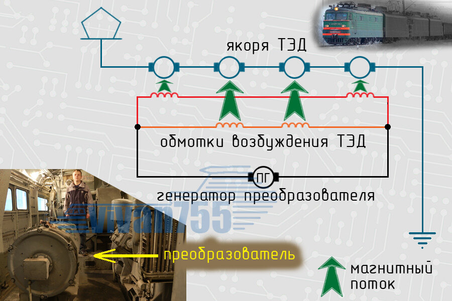 Транспорт и технологические машины