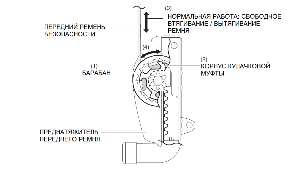 Ремень безопасности конструкция