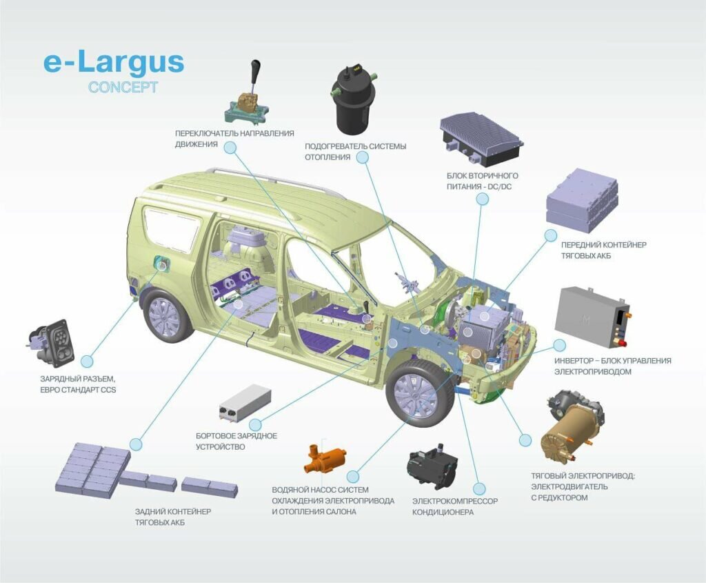 Бомба на колесах: Lada представила электромобиль e-Largus с батареями под  капотом | Naked Science | Дзен