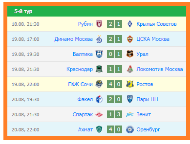 График рпл 2025 2025. График рпл 2025 2025