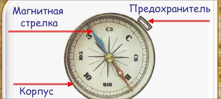 Компас предохранитель корпус магнитная стрелка