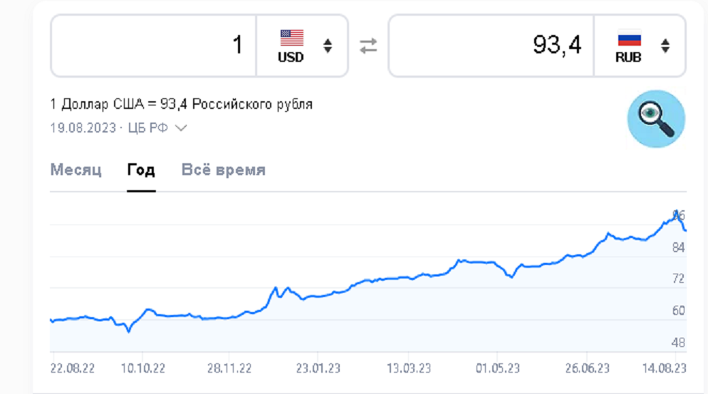Статистика на сегодняшний день