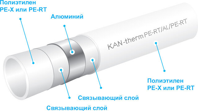 переход комбинированный 20 (вн) PPR -PEX 16х2(цанга) (300/50)