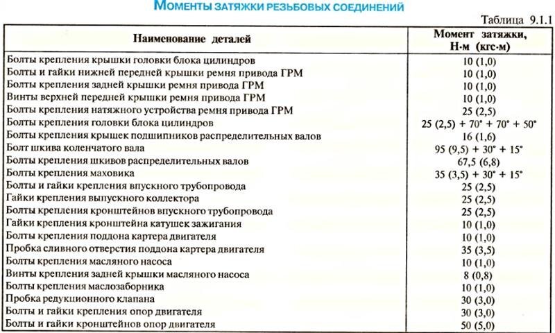 Схема затяжки гбц нива шевроле