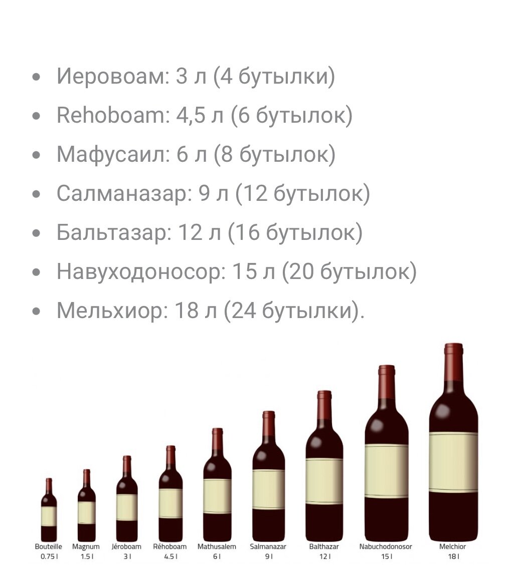 Не все, но основные размеры