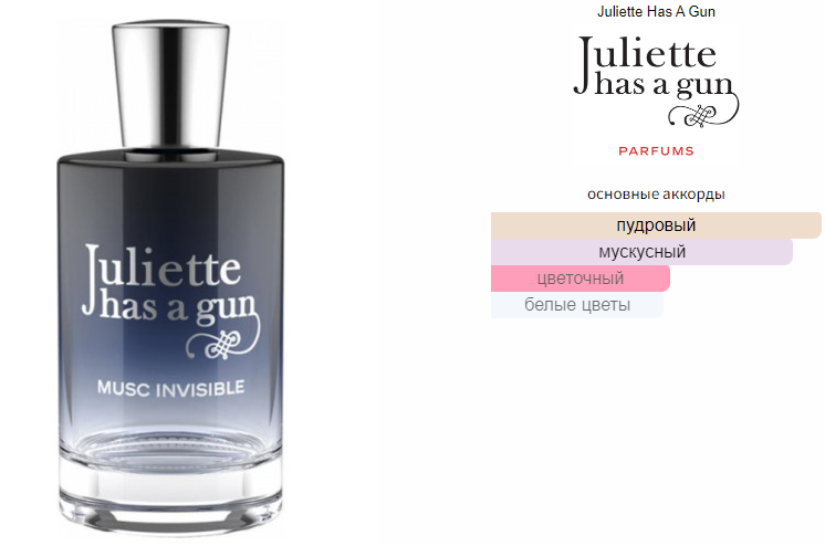 fragrantica.ru