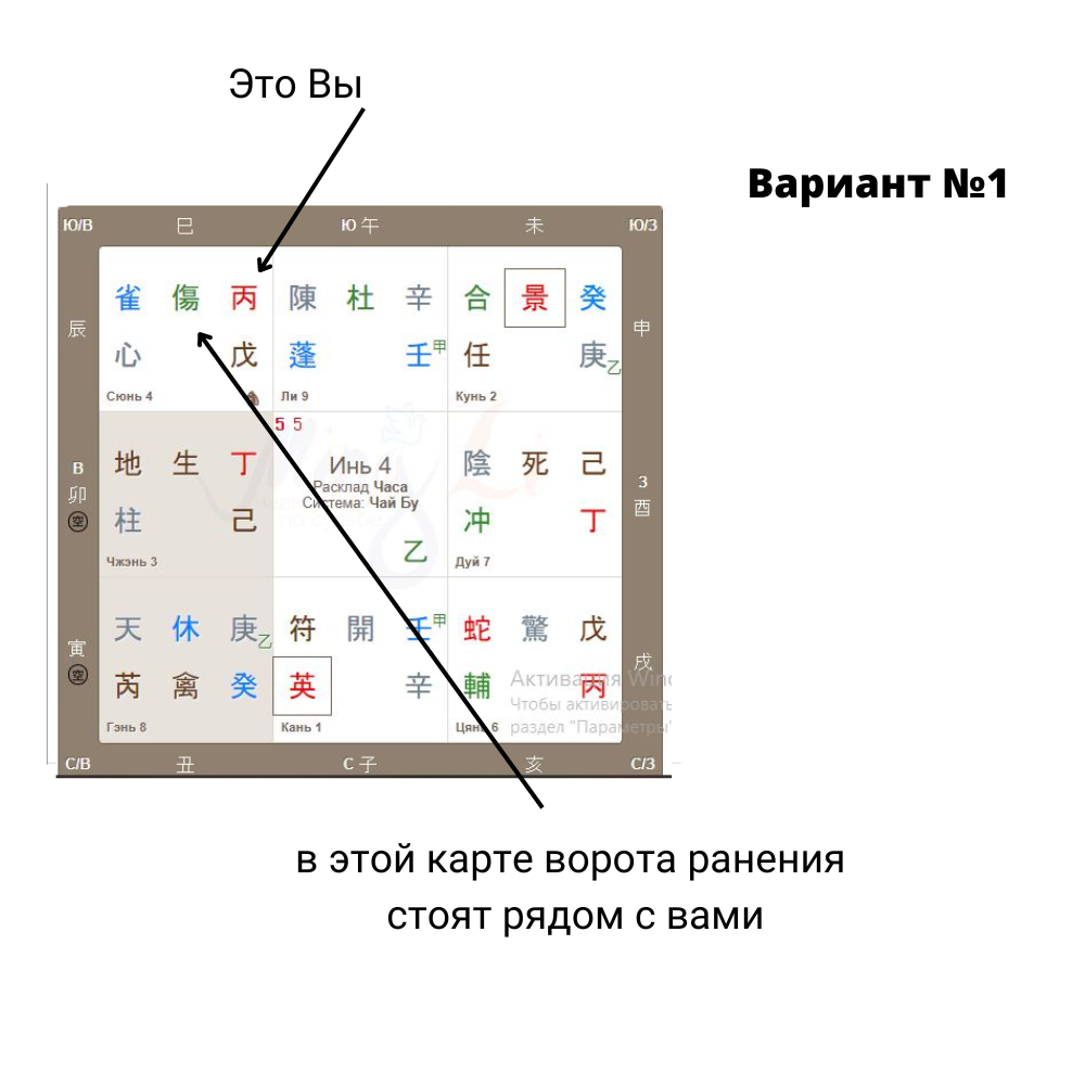 Варианты расположения ворот ранения в карте