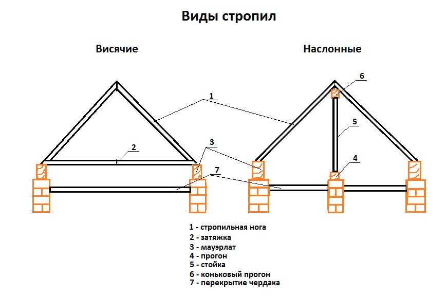 Цены на кровельные работы | Прайс-лист на монтаж крыши под ключ | Расценки на устройство кровли