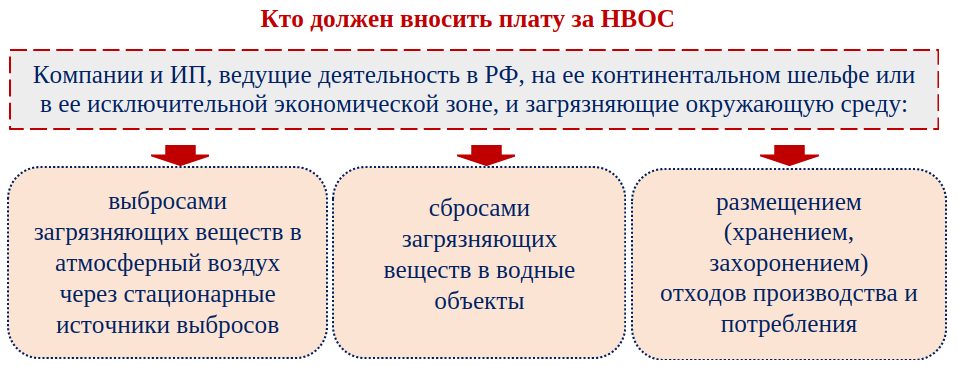 Коды ОКВЭД для налоговых каникул | Современный предприниматель