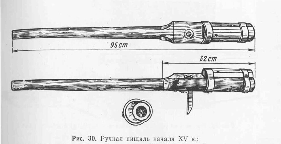 Слово пищали