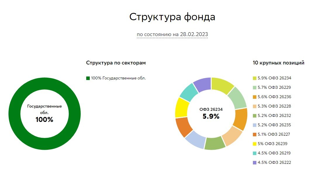 Пифы сбербанка природный