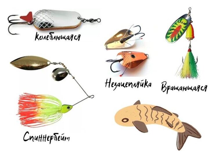 Спиннинговые приманки.